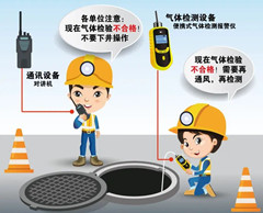 任城有限空间安全作业操作规程